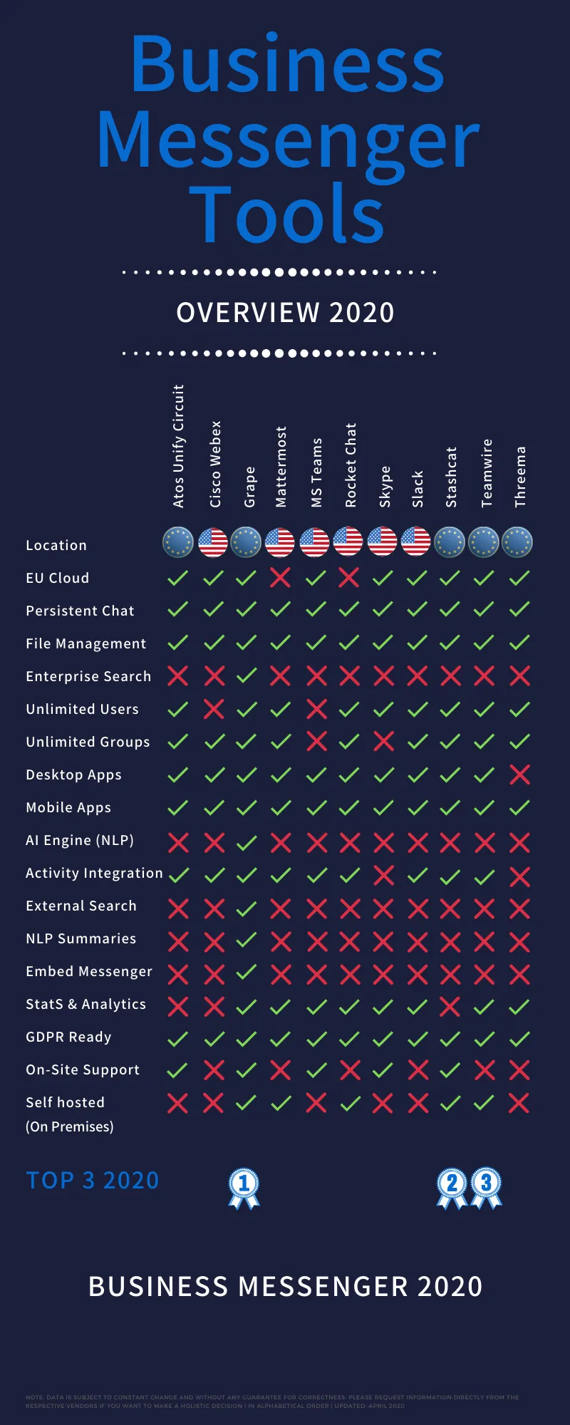 Lost in Translation: The Hidden Cost of Business Systems That Can't Speak to Each Other